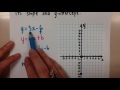 Graphing Lines with Slope and Y-Intercept