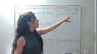 Eletromagnetismo - Aula 0.6 - Revisão Teorema Fundamental para Gradientes
