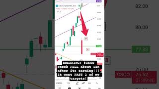 BREAKING: $CSCO stock FELL about 12% after its earning!!!