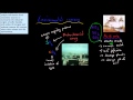 Environmental Impact of Air Pollutants