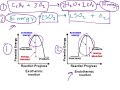 Thermochemistry Concepts and Applications