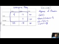 Understanding Degrees of Freedom in Statistics