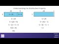 Exploring Equivalent Expressions in Grade 6 Math