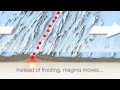 Understanding Divergent Plate Boundaries
