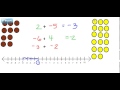 Exploring the Addition of Integers