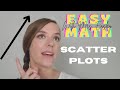Scatter Plots and Data Trends