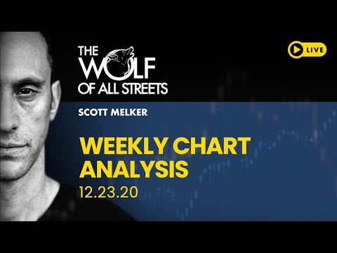 Live Weekly Chart Analysis With Scott Melker