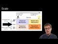 Wave-Particle Duality and Quantum Mechanics