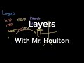 Understanding Network Layers and Protocols