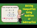 Solving One-Step Inequalities with Addition and Subtraction