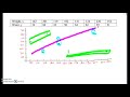 Understanding Correlation and Scatter Plots