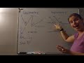 Exploring Complementary and Supplementary Angles