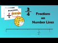 Finding Proper Fractions on Number Lines