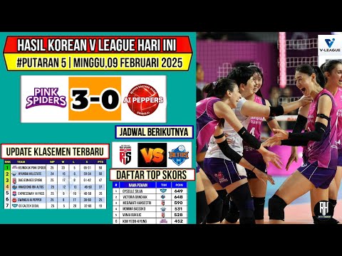 Hasil Liga Voli Korea 2025 Hari ini~PINK SPIDER VS AI PEPPER~Klasemen & Top Skor Voli Korea Terbaru