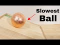 Understanding the Snail Ball and Squarespace Features