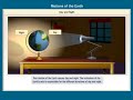 Earth's Movements and Orbits