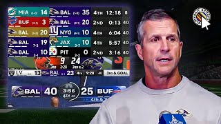 Is John Harbaugh the Problem?