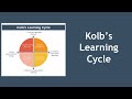 Kolb's Learning Cycle Concepts