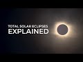Solar Eclipses and Their Phenomena