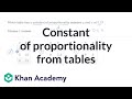 Identifying Proportionality Constants from Tables