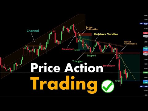 #chartpatterns | Stock #market | Price Action I Forex | Crypto | Technical Analysis | #shorts