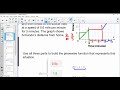 Evaluating Piecewise Defined Functions