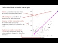 Influential Points and Variables in Scatterplots
