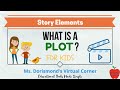 Exploring the Elements of a Story Plot