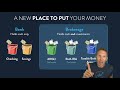 Understanding Investment Accounts and Funds