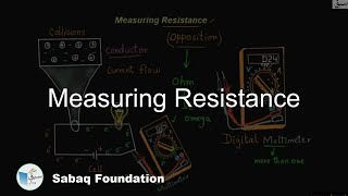 Measuring Resistance