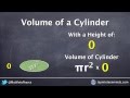 Understanding Circles and Cylinders