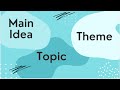 Main Idea, Theme, and Topic