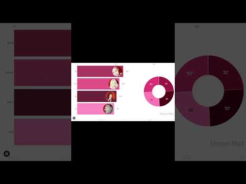 KILL THIS LOVE ALBUM DISTRIBUTION #blackpink #kpop #rosé #blink #killthislove #linedistribution