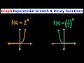Effects of Exponential Function Transformations