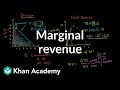 Understanding Marginal Revenue