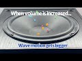 Exploring Sound Wave Properties: Amplitude, Frequency, and Energy
