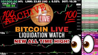 [ARCHIVE] Bitcoin Hits 100K Dec 04 Overnight 2024