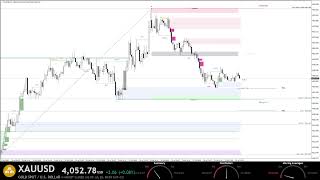 XAUUSD Live Gold Analysis 24/7
