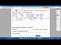 Exploring Scatterplots and Lines of Best Fit