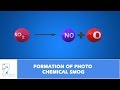 Photochemical Smog and Its Effects