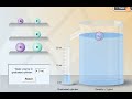 Density and Buoyancy Concepts