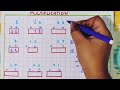 Understanding Multiplication Concepts