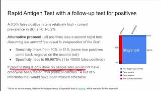 The pros and cons of rapid antigen tests and some potential uses
