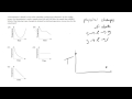 Cooling Curves and Phase Changes