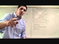 Price Discrimination in Monopolies