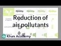 Air Pollution and Its Impact