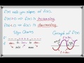 Analyzing Derivatives and Concavity