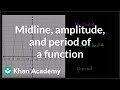 Understanding Periodic Functions