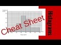 Understanding Histograms and Frequency Densities