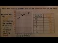 Understanding Scatter Plots and Trends